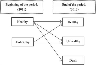 Research on the healthy life expectancy of older adult individuals in China based on intrinsic capacity health standards and social stratification analysis